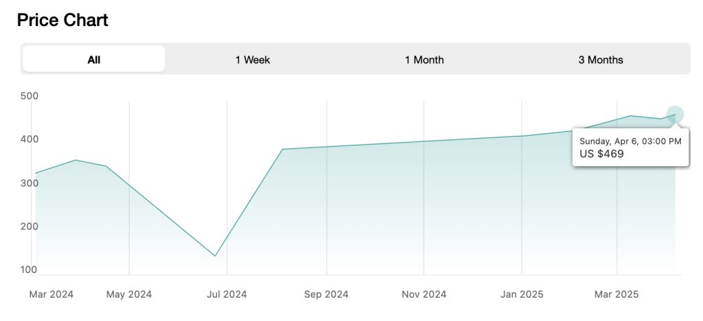Pokémon TCG] Shaymin ex (The Best of XY [XY] 188/171) [Release